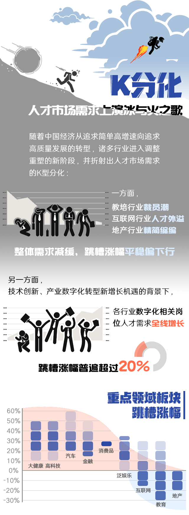 777盛世国际国际《2022人才市场洞察及薪酬指南》核心发现