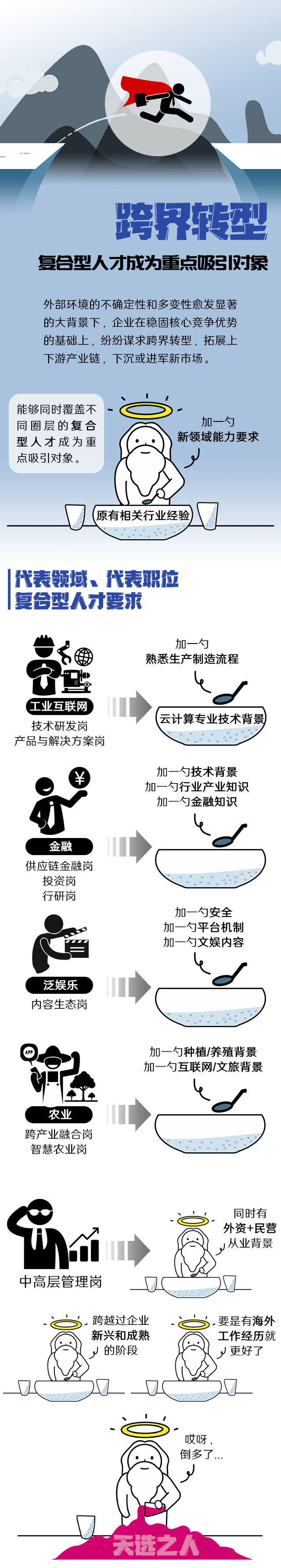 777盛世国际国际《2022人才市场洞察及薪酬指南》核心发现