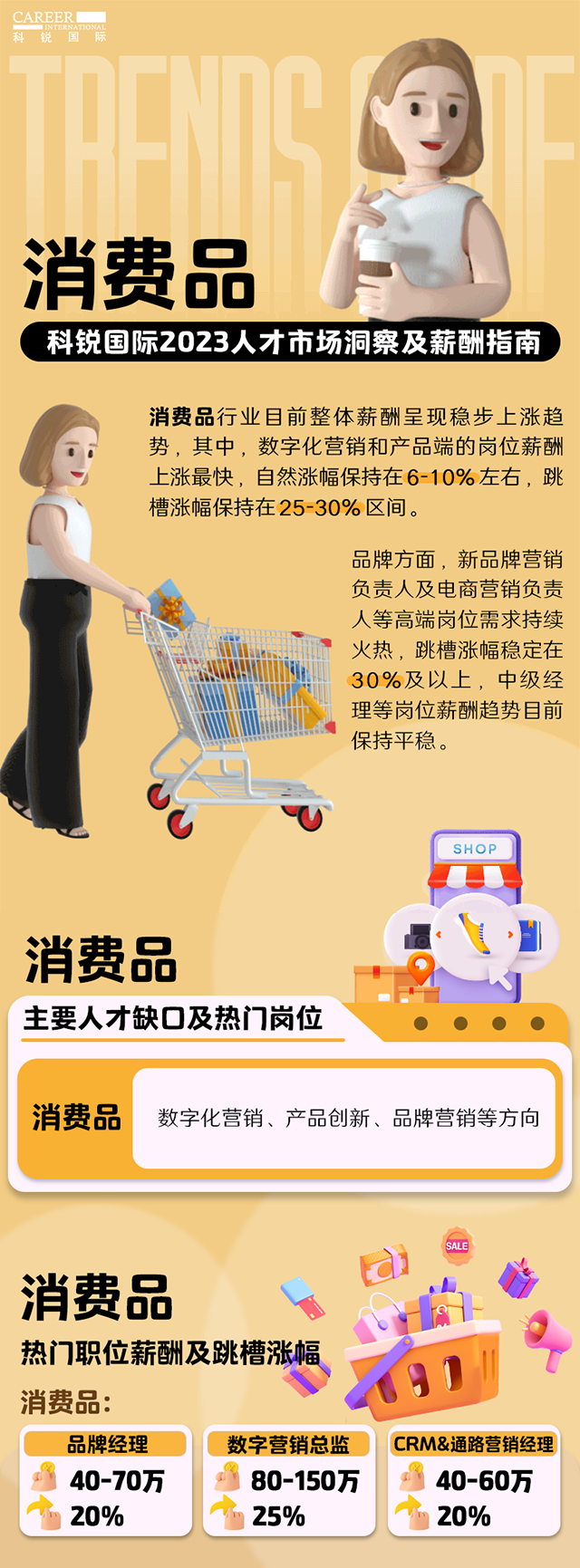 知名猎头公司777盛世国际国际发布的薪酬报告——《2023人才市场洞察及薪酬指南-消费品篇》