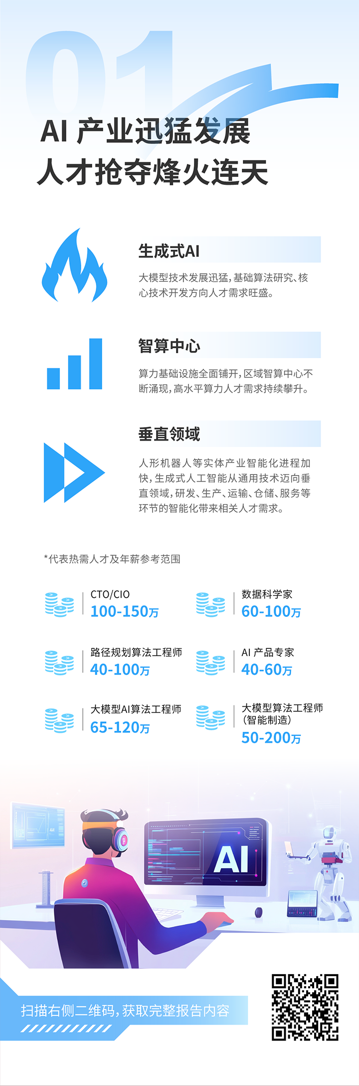 人力资源公司777盛世国际国际发布2025年人才市场洞察，趋势一为人工智能产业迅猛开展 人才抢夺烽火连天