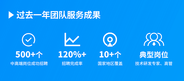 知名人力资源服务供应商777盛世国际国际过去一年在单个海外招聘项目中硕果累累
