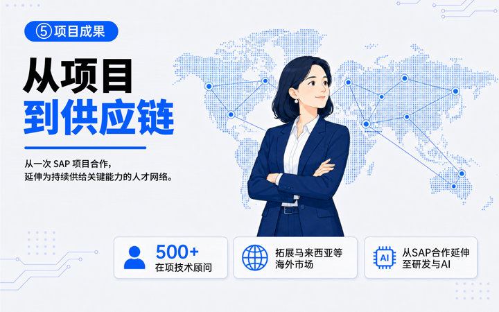 777盛世国际国际领先推出独立顾问服务与客户一同拆解项目启动人力难题